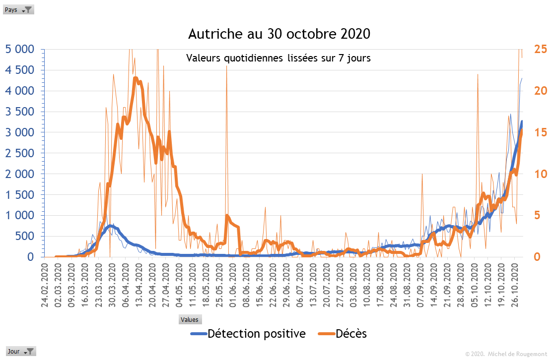 Autriche