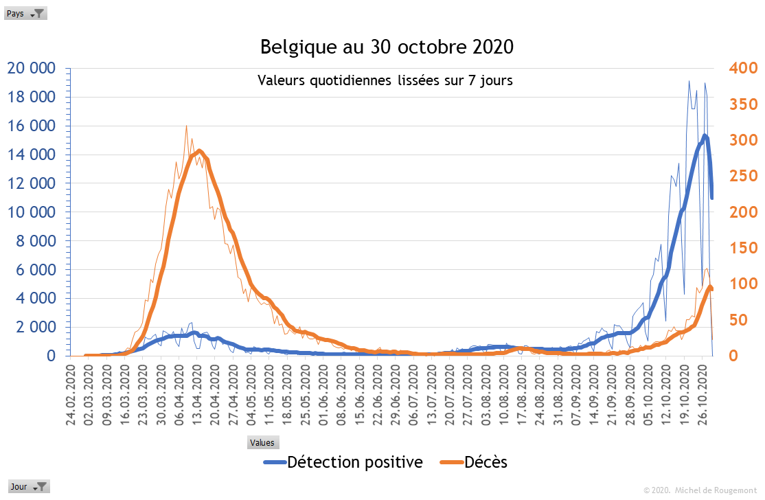 Belgique