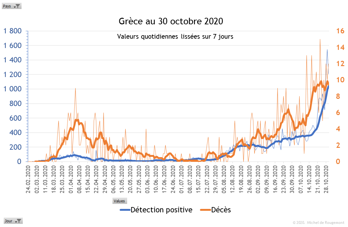 Grèce