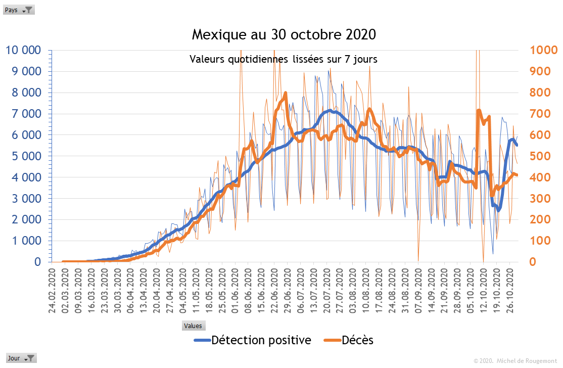 Mexique
