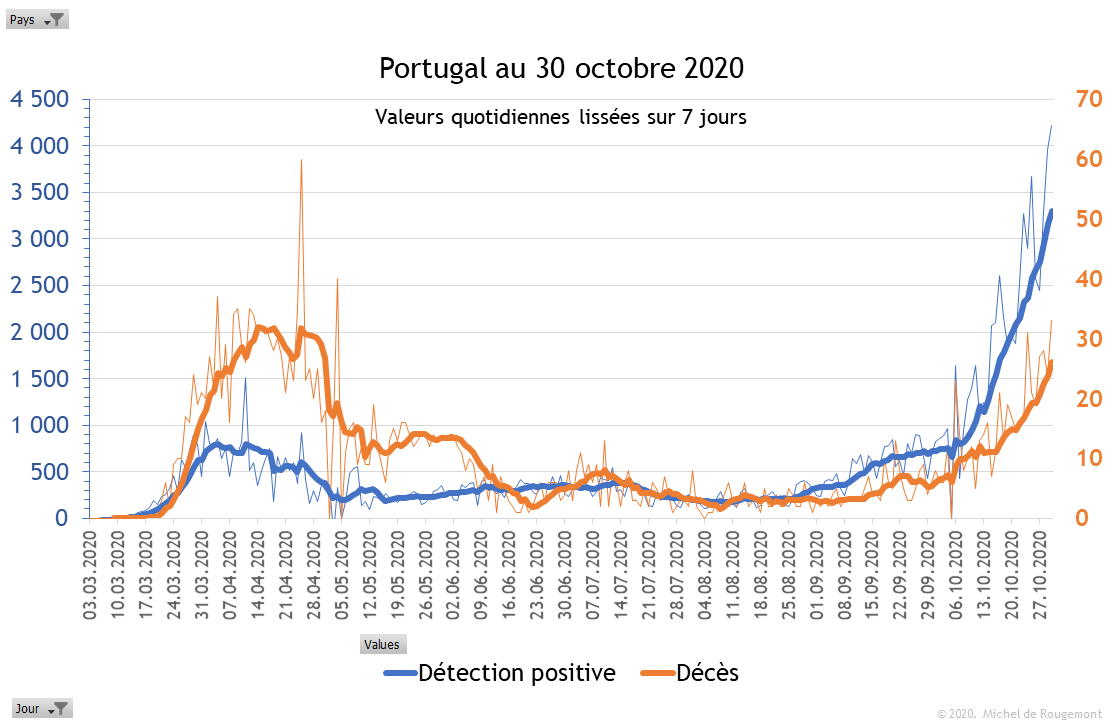 Portugal