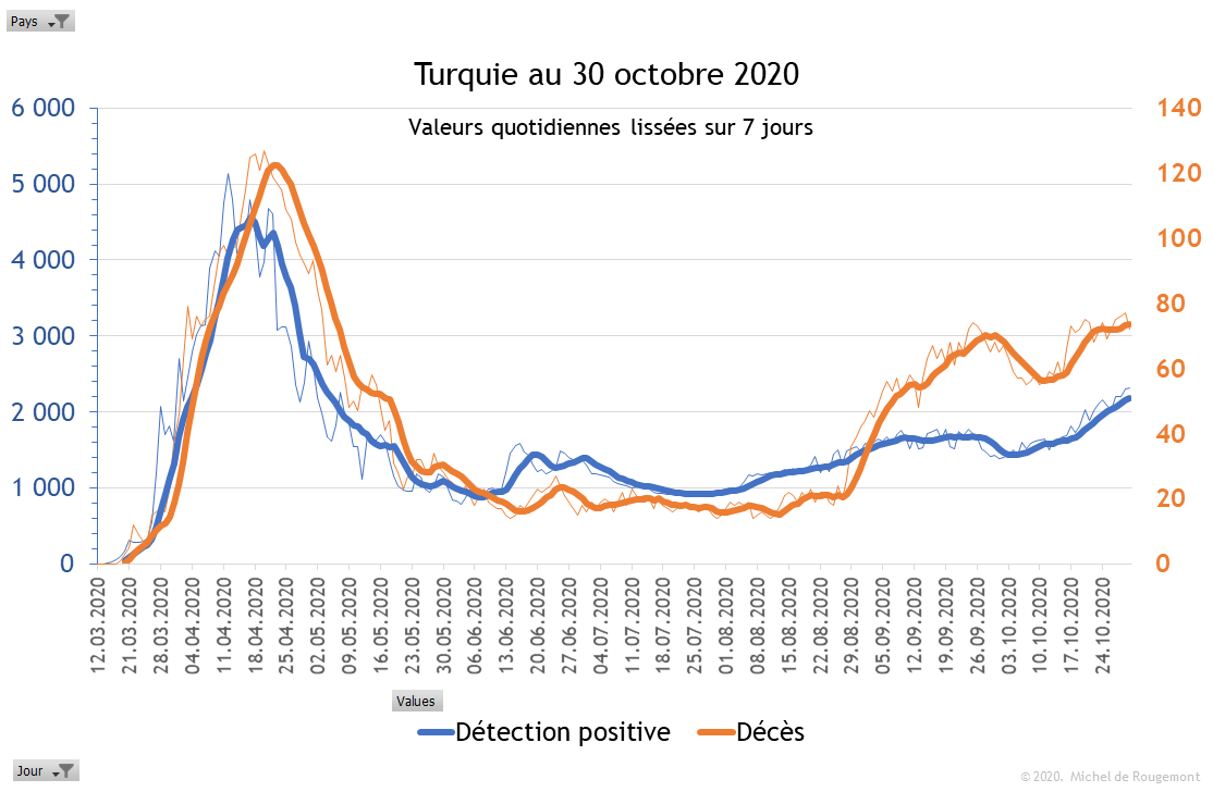 Turquie