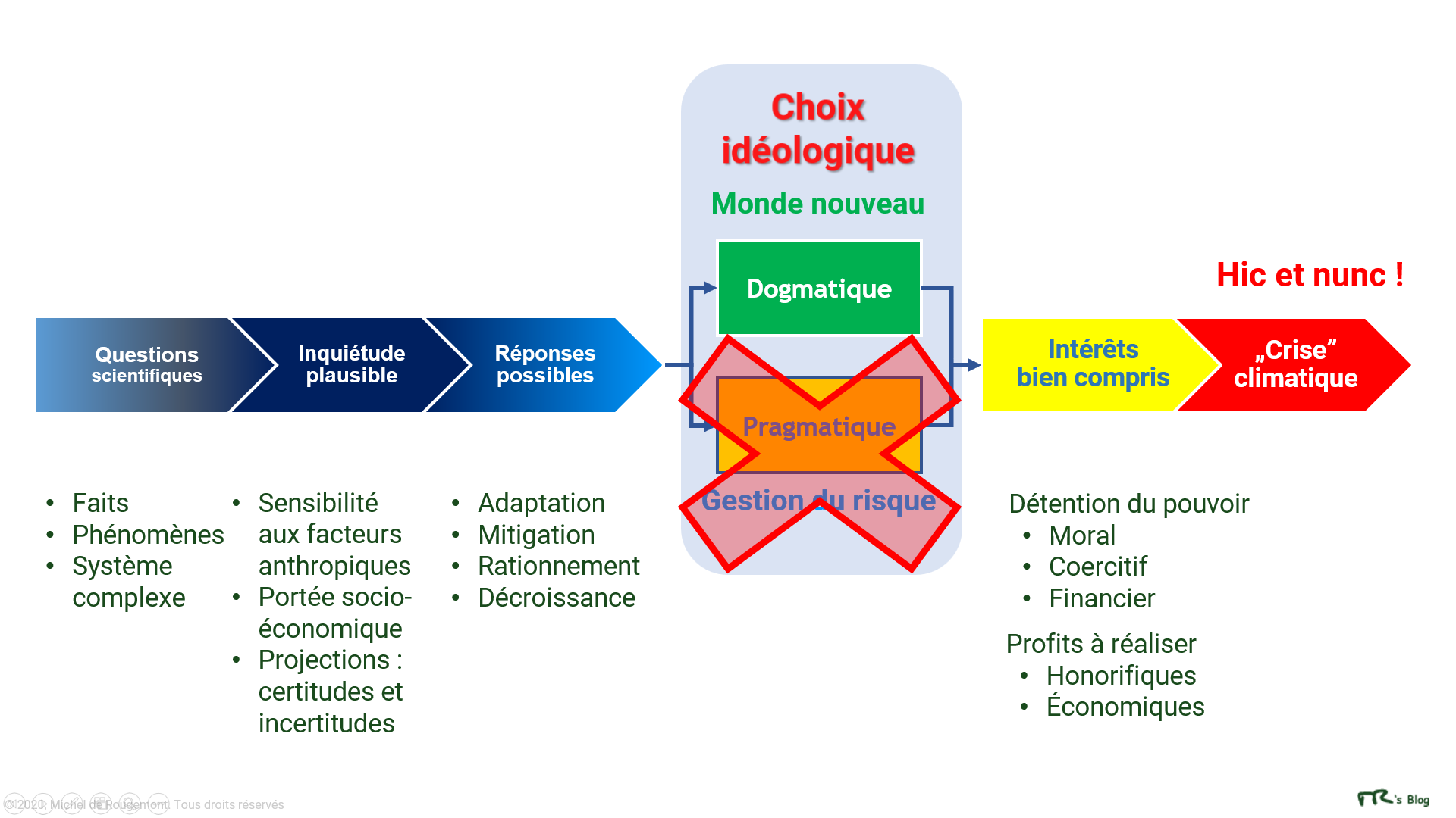 Décréter l'urgence