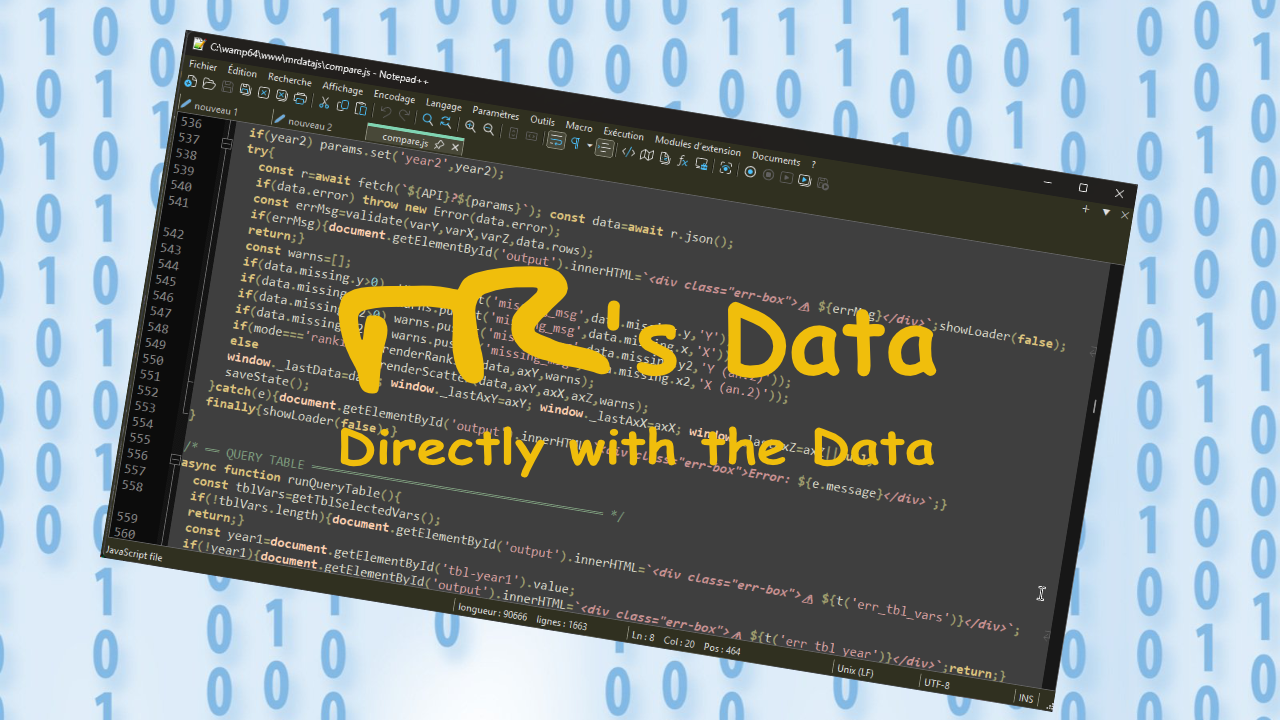 Et si vous posiez vos propres questions aux données mondiales ?