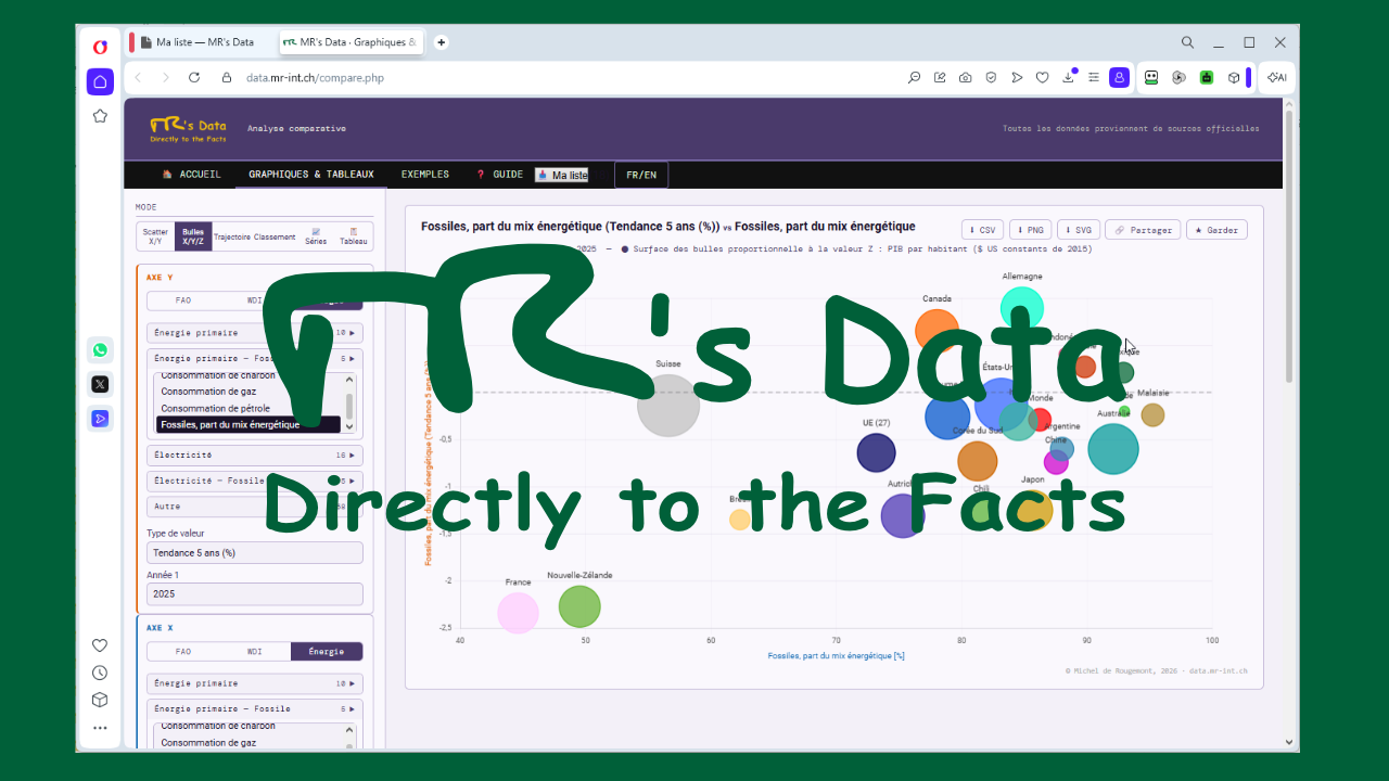 image du site MR's Data