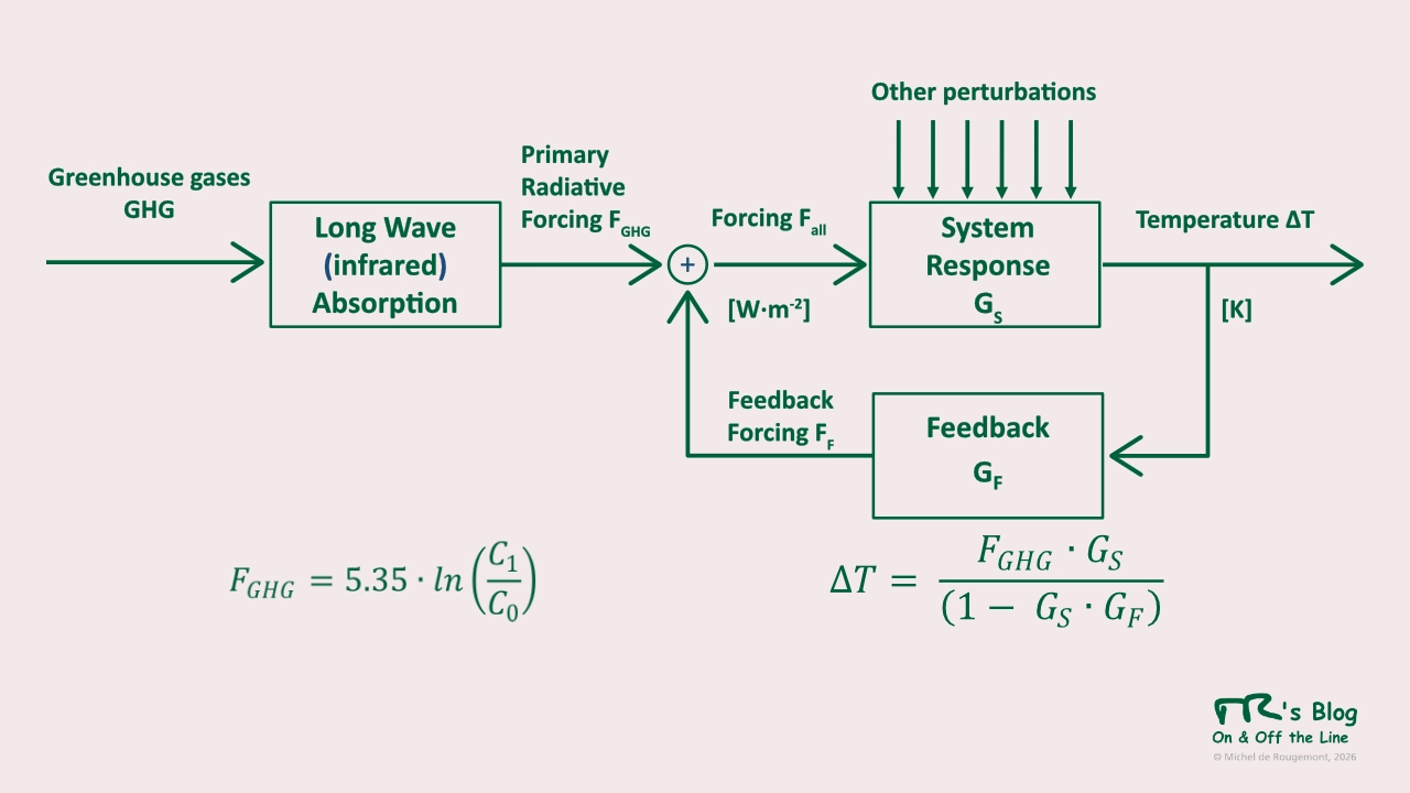 ECS-Feedback